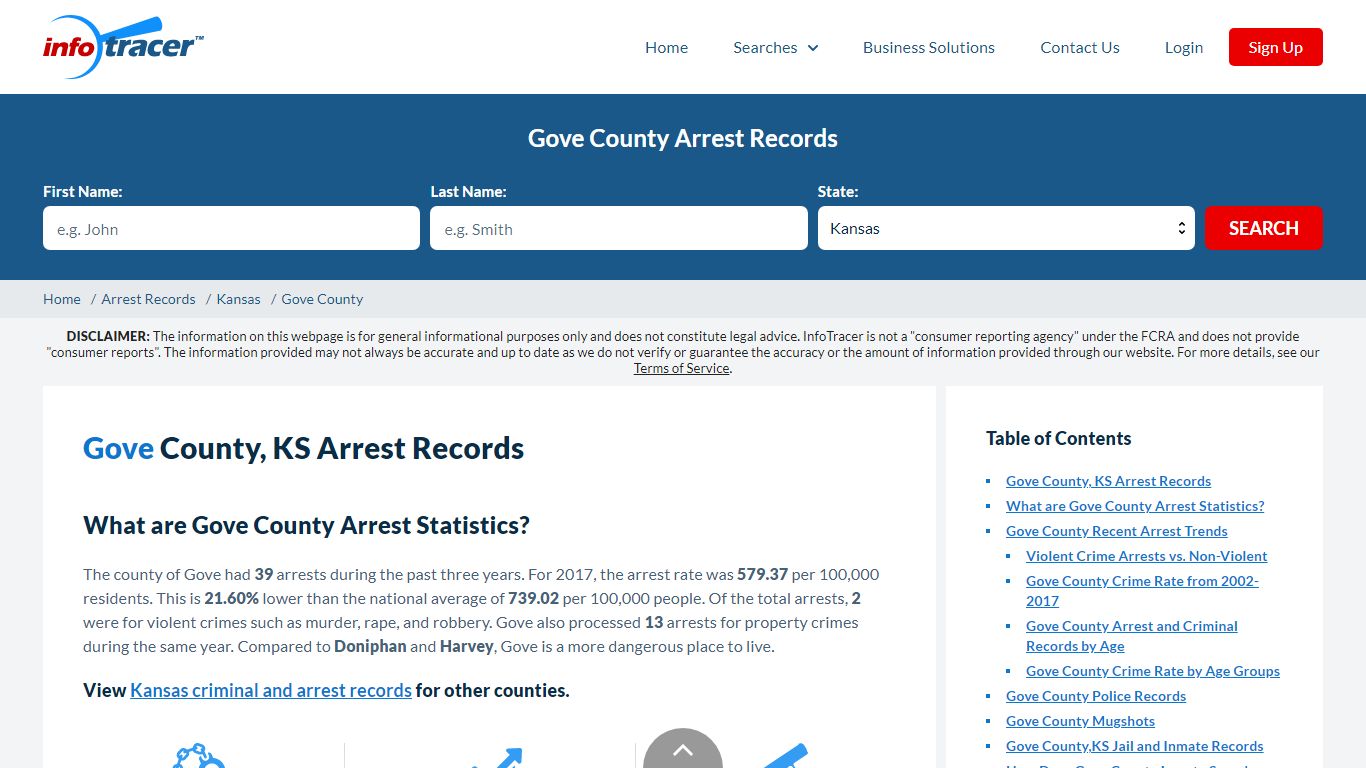 Gove County, KS Arrests, Mugshots & Jail Inmate Records - InfoTracer